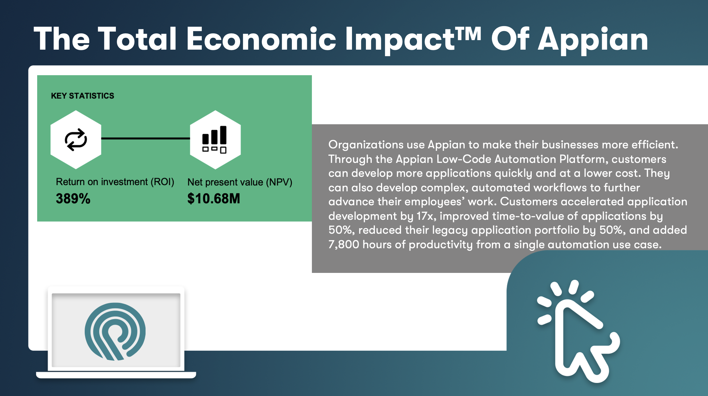 The Total Economic Impact™ Of Appian
